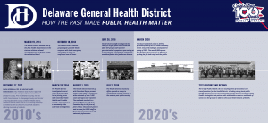 Timeline of the history of Delaware General Health District and Public Health, celebrating its 100 years